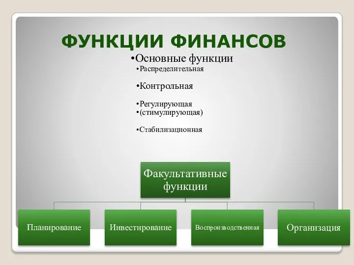 ФУНКЦИИ ФИНАНСОВ Основные функции Распределительная Контрольная Регулирующая (стимулирующая) Стабилизационная