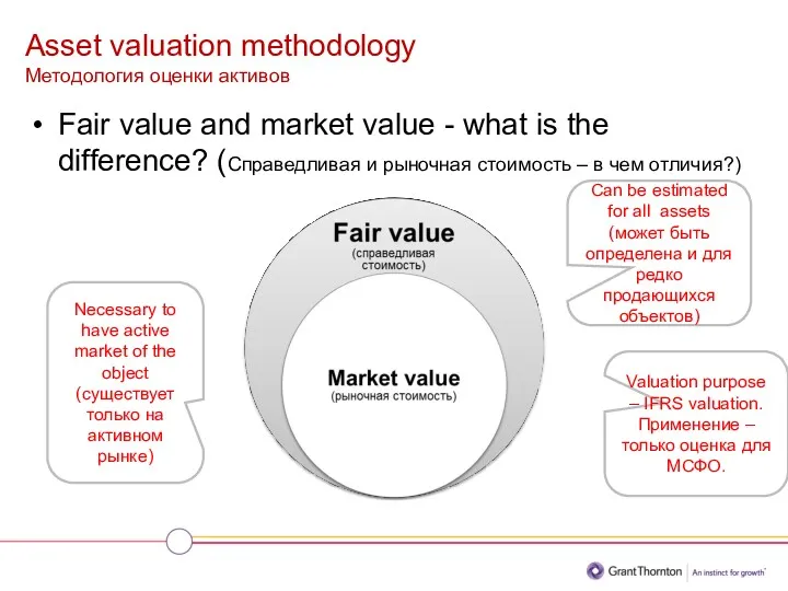 Asset valuation methodology Методология оценки активов Fair value and market