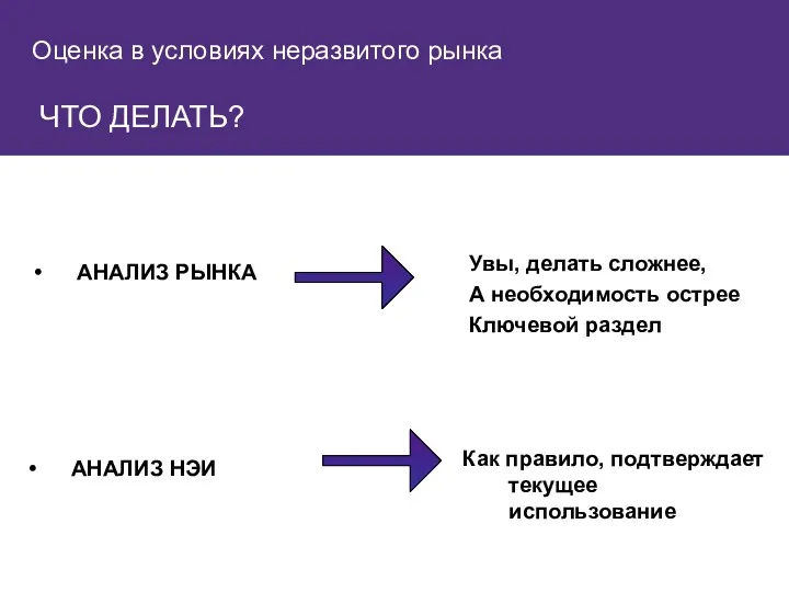 АНАЛИЗ РЫНКА АНАЛИЗ НЭИ Увы, делать сложнее, А необходимость острее