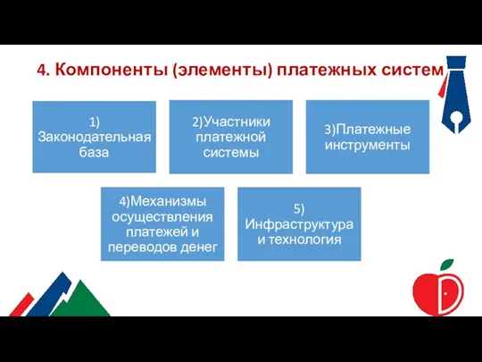 4. Компоненты (элементы) платежных систем