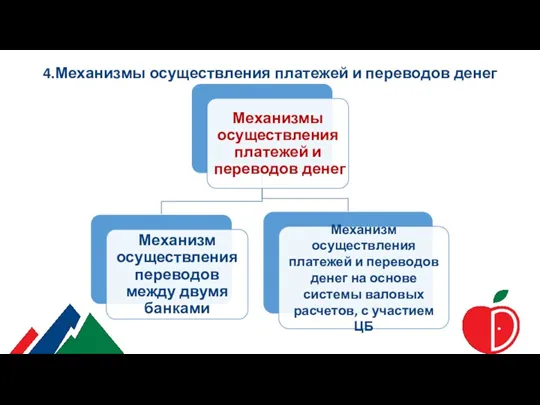 4.Механизмы осуществления платежей и переводов денег