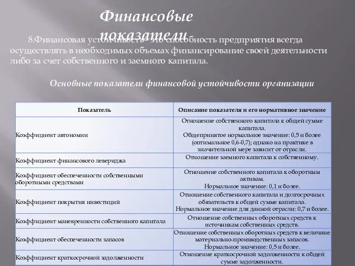 8.Финансовая устойчивость– это способность предприятия всегда осуществлять в необходимых объемах