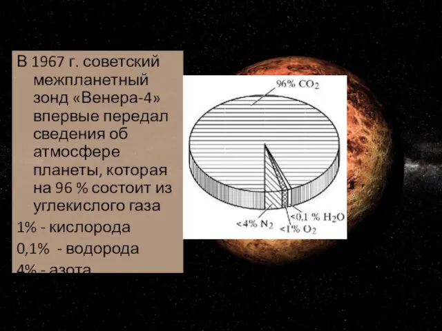 В 1967 г. советский межпланетный зонд «Венера-4» впервые передал сведения