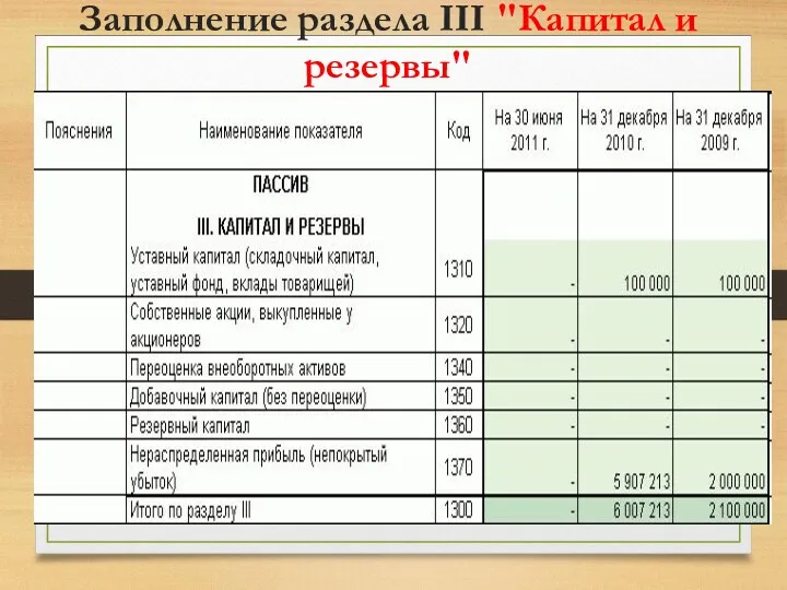 Заполнение раздела III "Капитал и резервы"