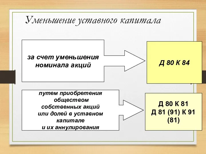 Уменьшение уставного капитала за счет уменьшения номинала акций Д 80