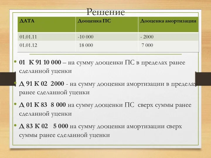 Решение 01 К 91 10 000 – на сумму дооценки