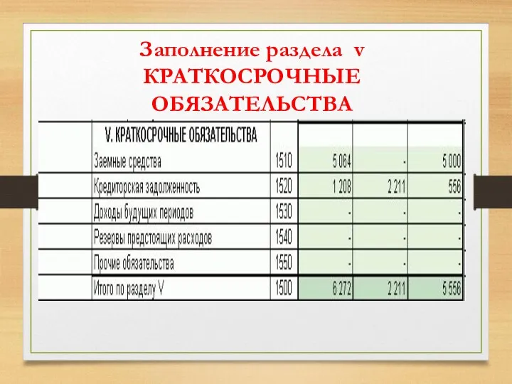 Заполнение раздела v КРАТКОСРОЧНЫЕ ОБЯЗАТЕЛЬСТВА