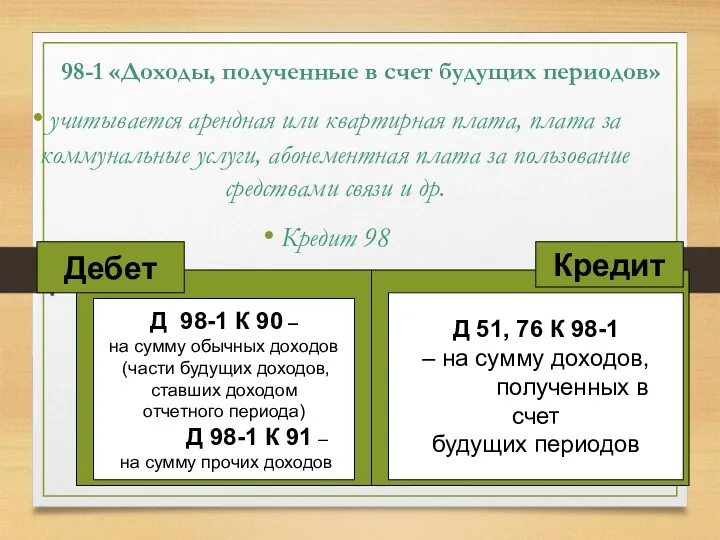 98-1 «Доходы, полученные в счет будущих периодов» учитывается арендная или