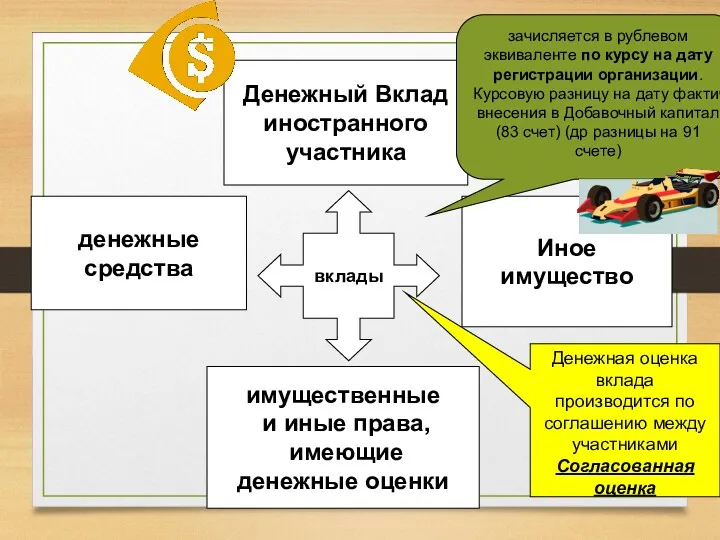 вклады денежные средства Иное имущество имущественные и иные права, имеющие