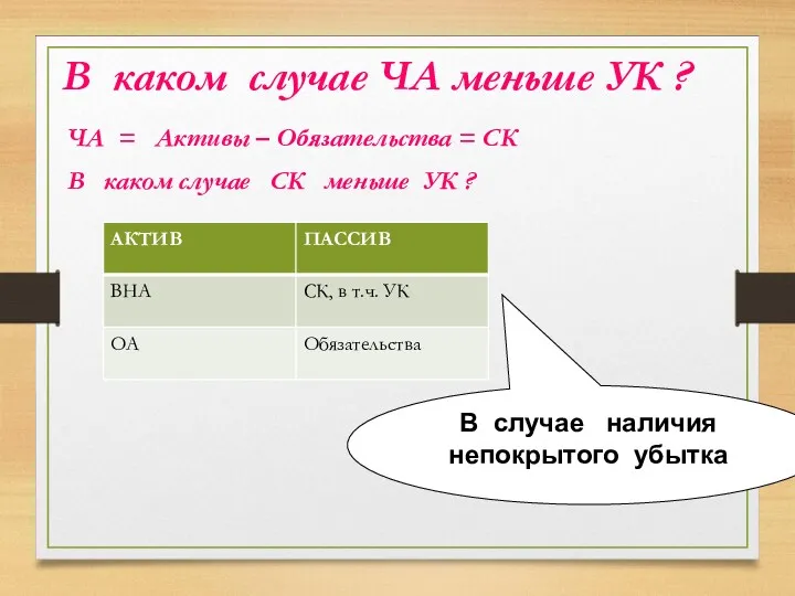 В каком случае ЧА меньше УК ? ЧА = Активы