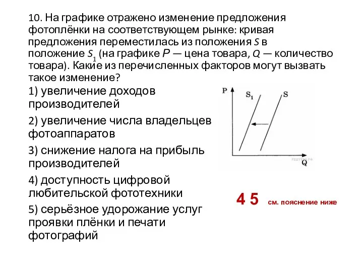 10. На графике отражено изменение предложения фотоплёнки на соответствующем рынке: