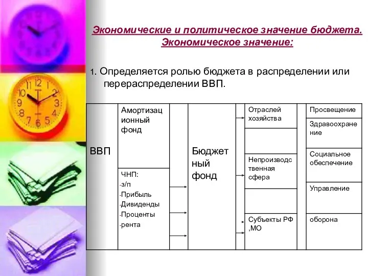 Экономические и политическое значение бюджета. Экономическое значение: 1. Определяется ролью бюджета в распределении или перераспределении ВВП.