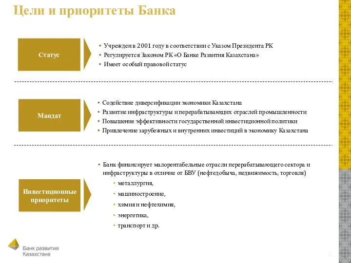 Цели и приоритеты Банка Учрежден в 2001 году в соответствии