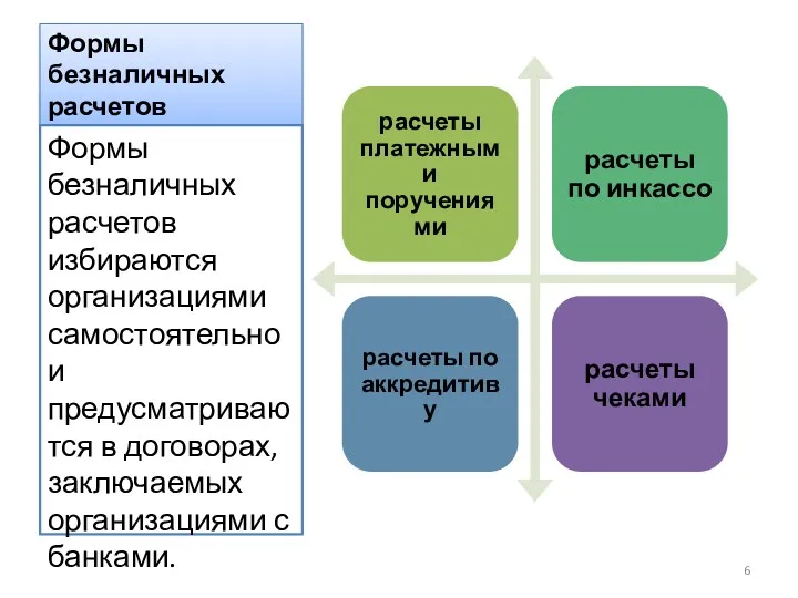 Формы безналичных расчетов Формы безналичных расчетов избираются организациями самостоятельно и