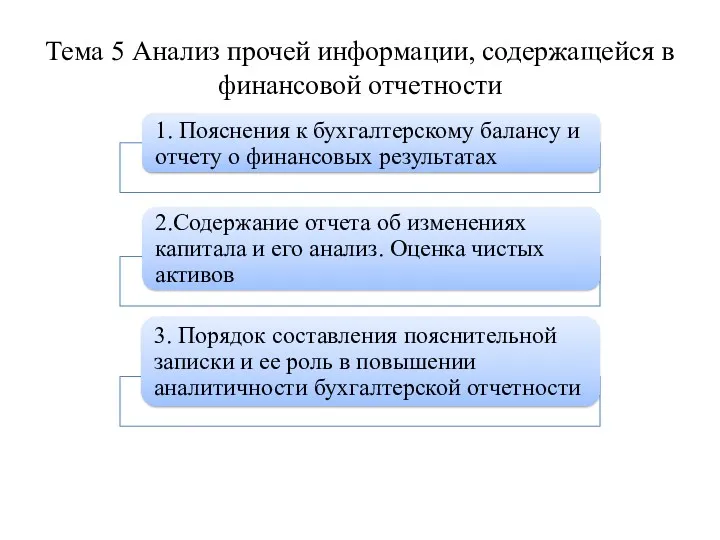 Тема 5 Анализ прочей информации, содержащейся в финансовой отчетности