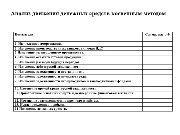 Анализ движения денежных средств косвенным методом