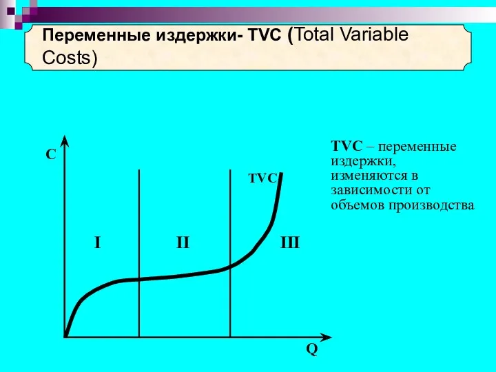 ТVC – переменные издержки, изменяются в зависимости от объемов производства Переменные издержки- ТVC (Total Variable Costs)