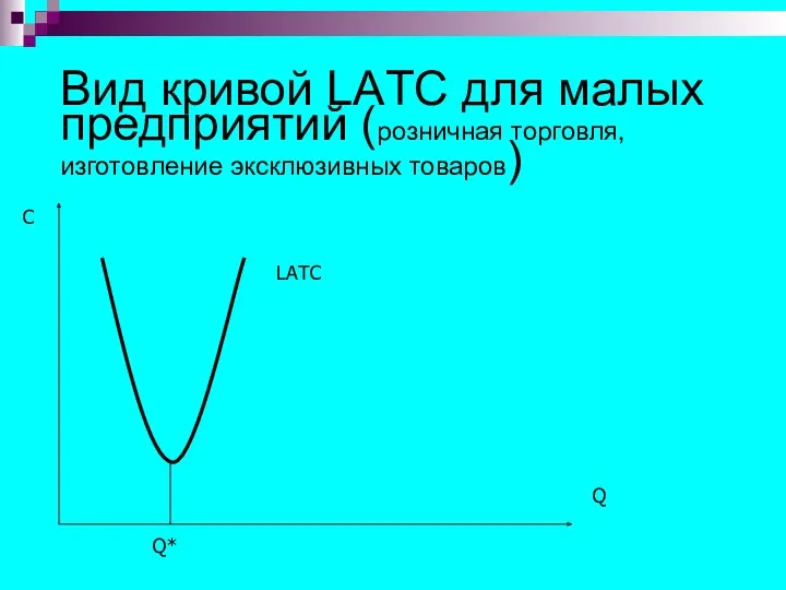 Вид кривой LAТC для малых предприятий (розничная торговля, изготовление эксклюзивных товаров) Q C Q* LAТC