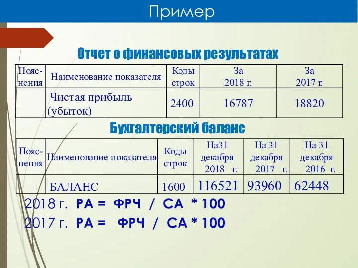 Пример Отчет о финансовых результатах Бухгалтерский баланс 2018 г. РА