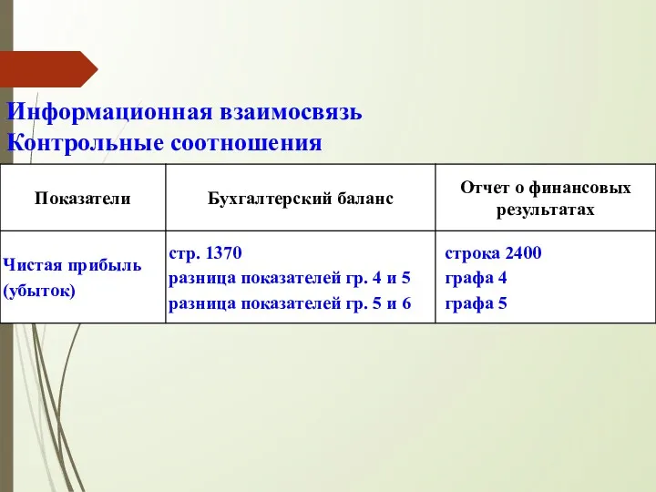 Информационная взаимосвязь Контрольные соотношения