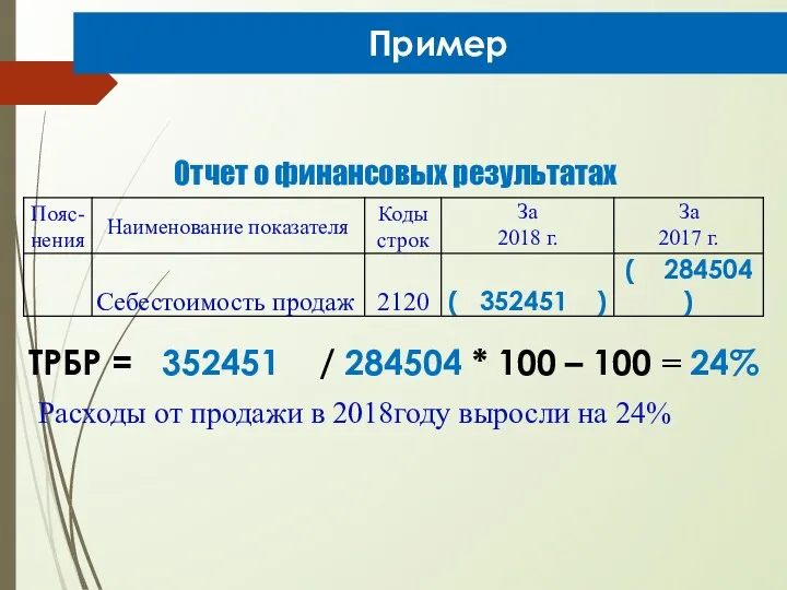 Отчет о финансовых результатах Пример ТРБР = 352451 / 284504