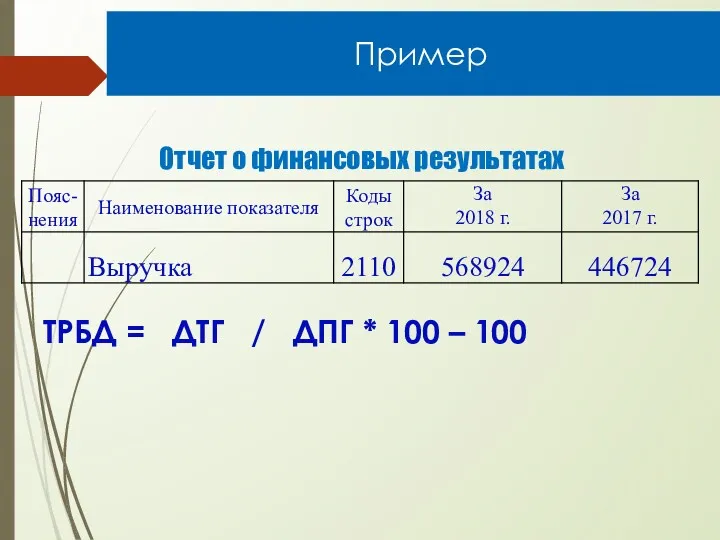 Отчет о финансовых результатах Пример ТРБД = ДТГ / ДПГ * 100 – 100