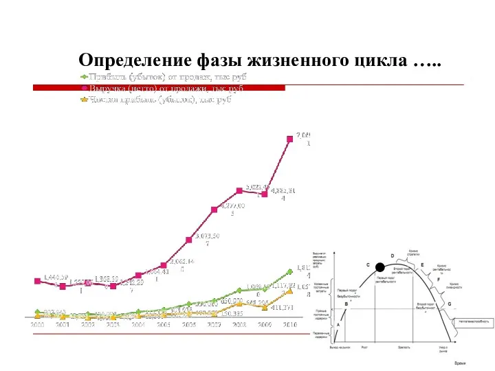 Определение фазы жизненного цикла …..