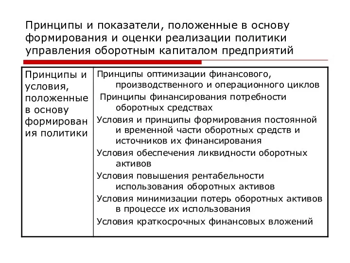 Принципы и показатели, положенные в основу формирования и оценки реализации политики управления оборотным капиталом предприятий