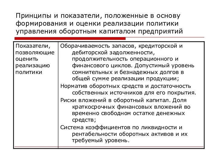 Принципы и показатели, положенные в основу формирования и оценки реализации политики управления оборотным капиталом предприятий