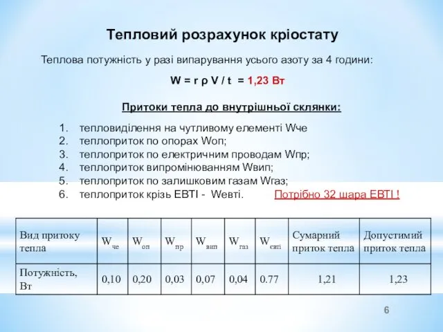 Тепловий розрахунок кріостату Теплова потужність у разі випарування усього азоту