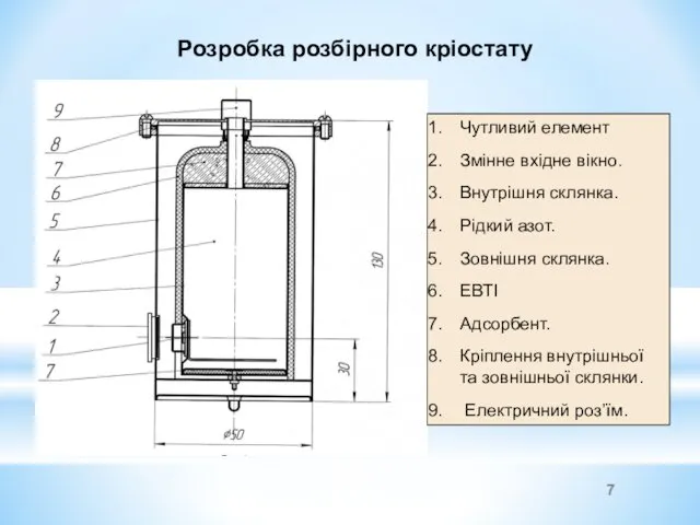 Розробка розбірного кріостату Чутливий елемент Змінне вхідне вікно. Внутрішня склянка.