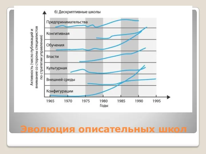 Эволюция описательных школ