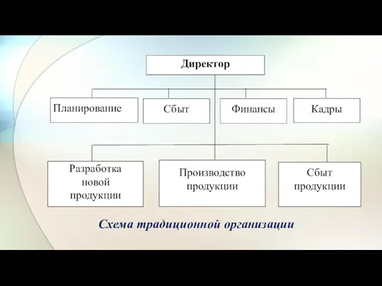 Схема традиционной организации