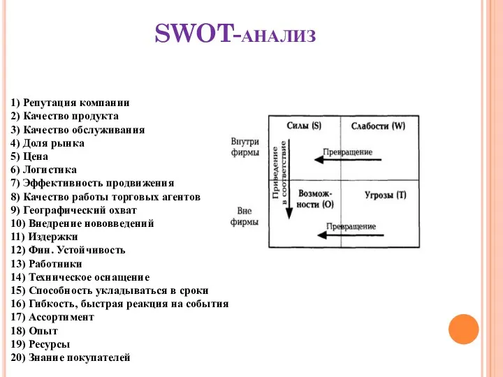 SWOT-анализ 1) Репутация компании 2) Качество продукта 3) Качество обслуживания 4) Доля рынка