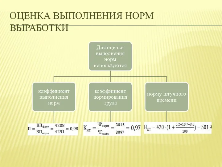 ОЦЕНКА ВЫПОЛНЕНИЯ НОРМ ВЫРАБОТКИ