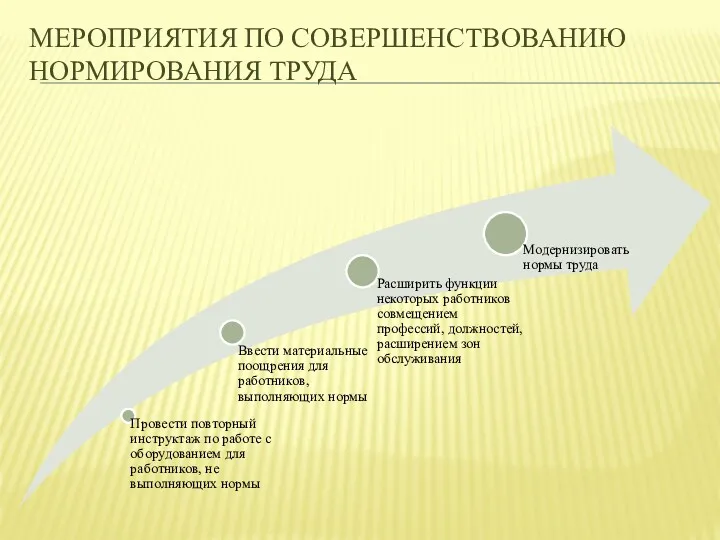 МЕРОПРИЯТИЯ ПО СОВЕРШЕНСТВОВАНИЮ НОРМИРОВАНИЯ ТРУДА