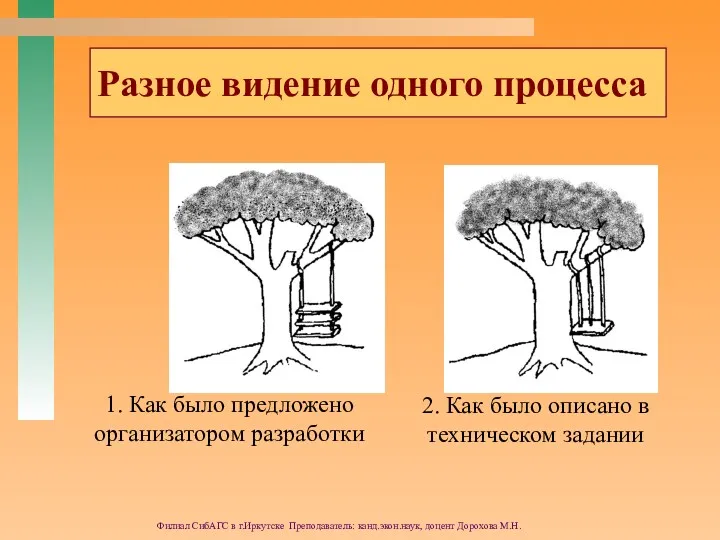 Филиал СибАГС в г.Иркутске Преподаватель: канд.экон.наук, доцент Дорохова М.Н. 1.