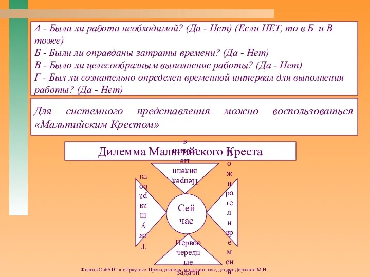 Филиал СибАГС в г.Иркутске Преподаватель: канд.экон.наук, доцент Дорохова М.Н. Дилемма