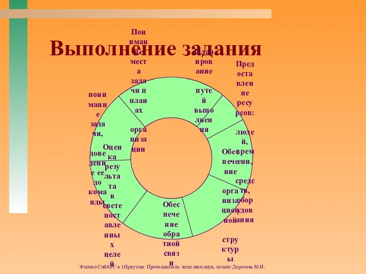 Филиал СибАГС в г.Иркутске Преподаватель: канд.экон.наук, доцент Дорохова М.Н. Выполнение задания