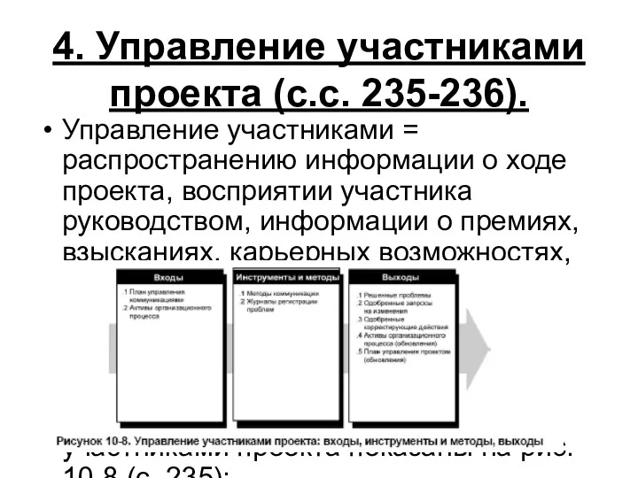 4. Управление участниками проекта (с.с. 235-236). Управление участниками = распространению