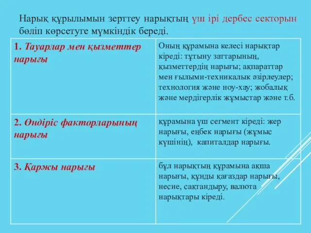 Нарық құрылымын зерттеу нарықтың үш ірі дербес секторын бөліп көрсетуге мүмкіндік береді.