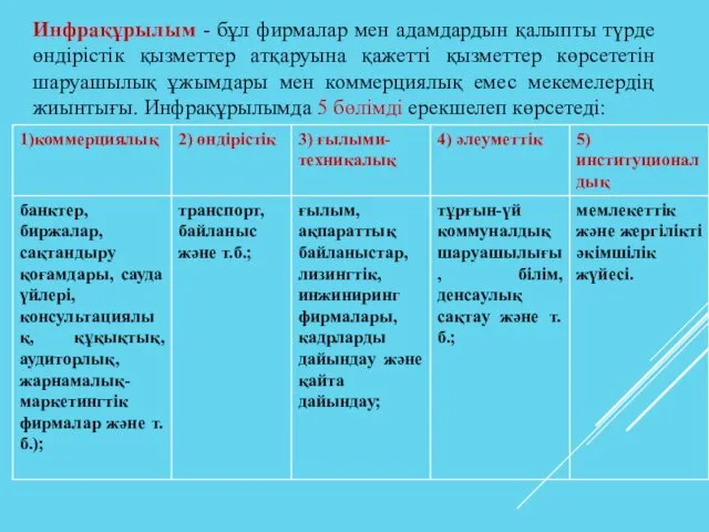 Инфрақұрылым - бұл фирмалар мен адамдардын қалыпты түрде өндірістік қызметтер