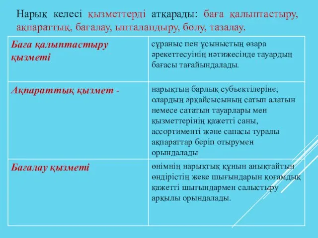 Нарық келесі қызметтерді атқарады: баға қалыптастыру, ақпараттық, бағалау, ынталандыру, бөлу, тазалау.