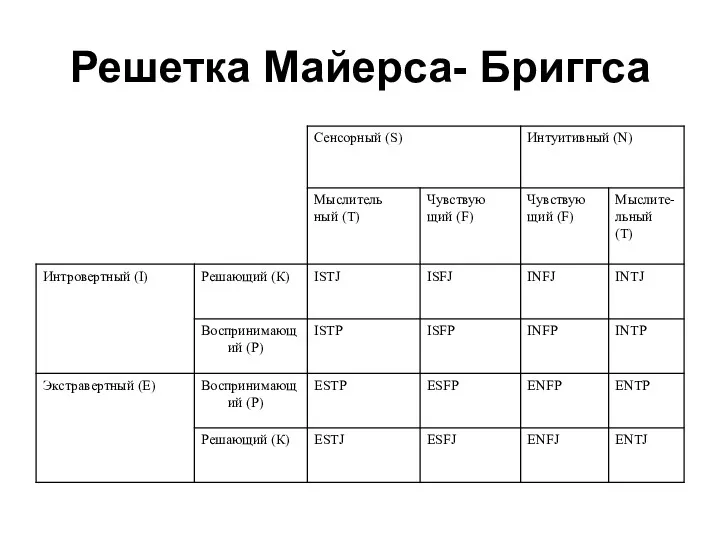 Решетка Майерса- Бриггса