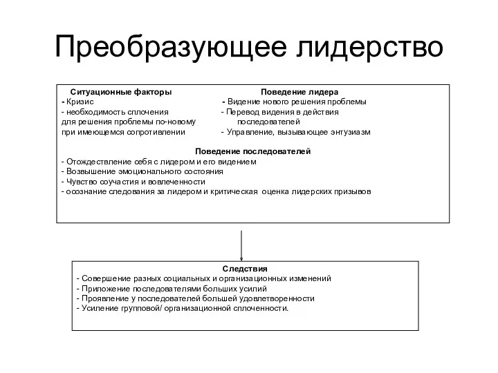 Преобразующее лидерство