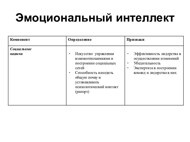 Эмоциональный интеллект