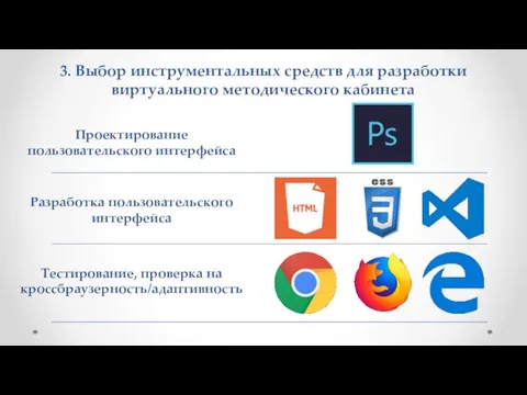 3. Выбор инструментальных средств для разработки виртуального методического кабинета Проектирование пользовательского интерфейса Разработка