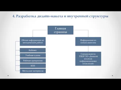 Главная страница Общая информация по методической работе Информация по специальностям Кабинет Учебные планы