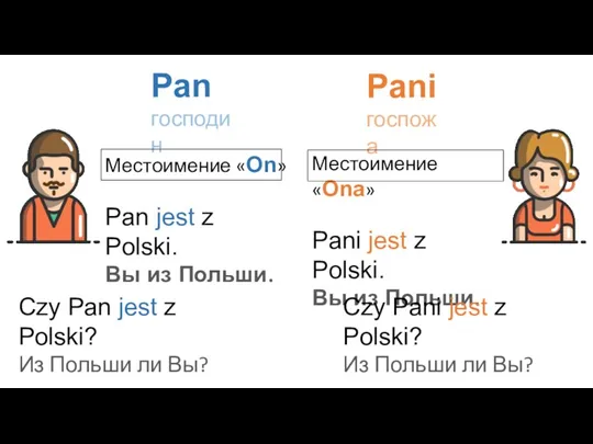 Pan господин Pani госпожа Местоимение «On» Pan jest z Polski.