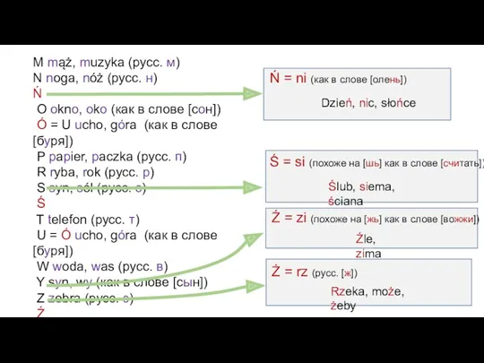 M mąż, muzyka (русс. м) N noga, nóż (русс. н)